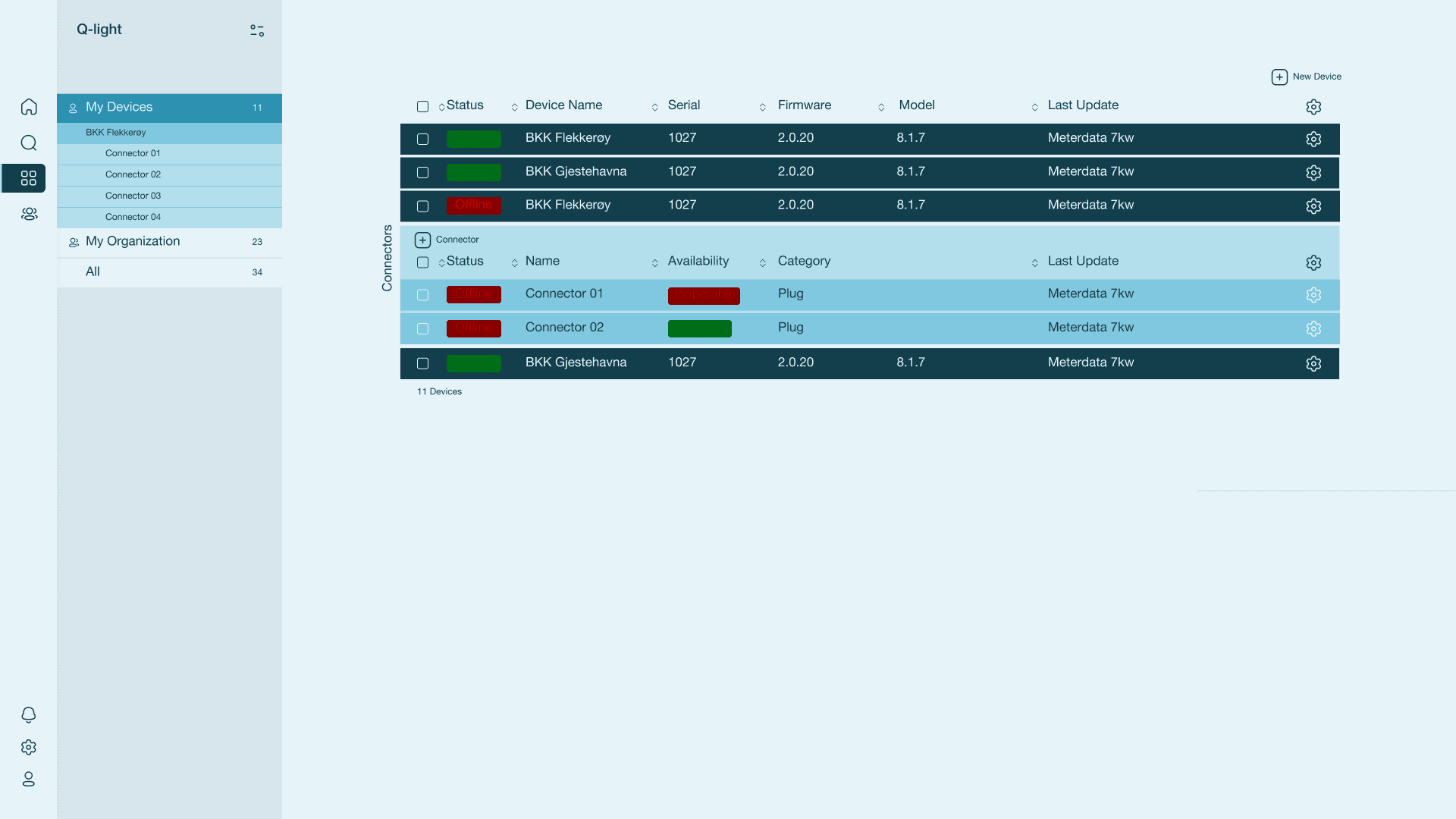 Q-Cloud device list with status, firmware and model per device, and connectors nested beneath